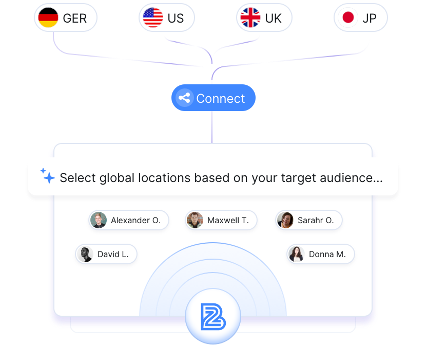 B2Proxy Image